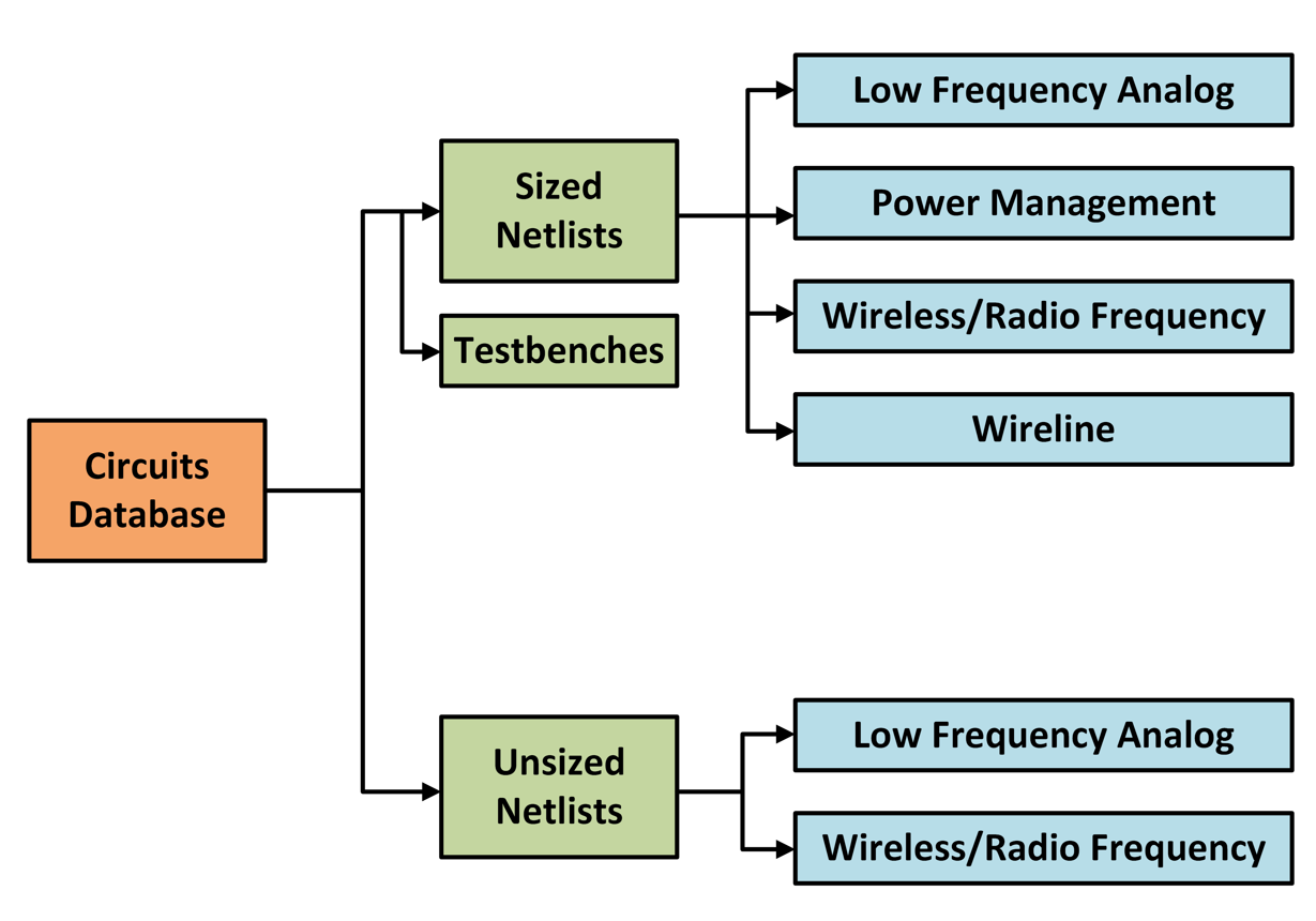 ../_images/CircuitDatabaseStructure.PNG