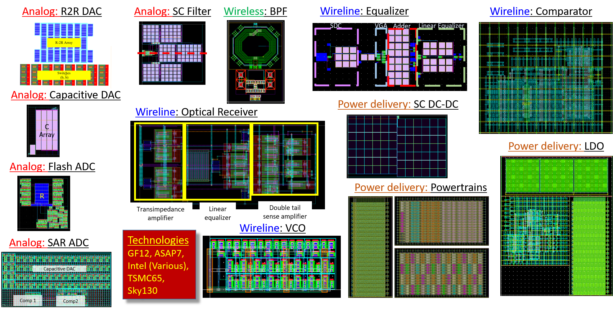 ../_images/layouts.png